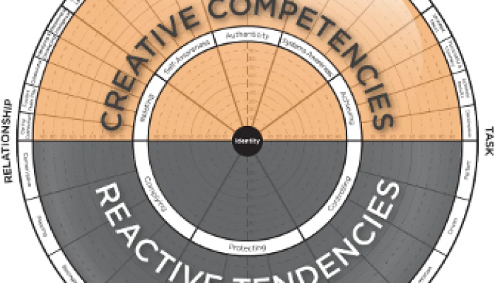 Reactive vs creative approaches to leadership